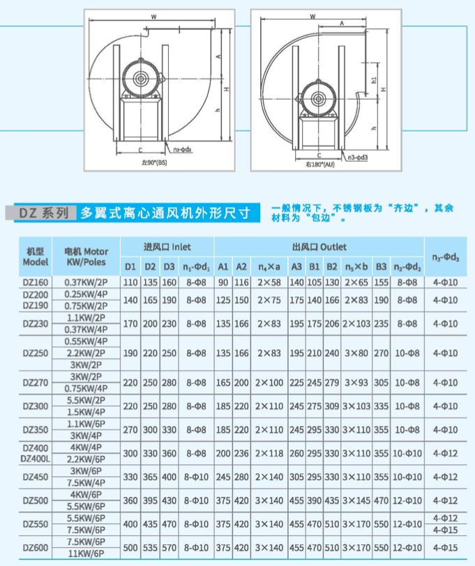 DZ300多翼式离心风机外观尺寸