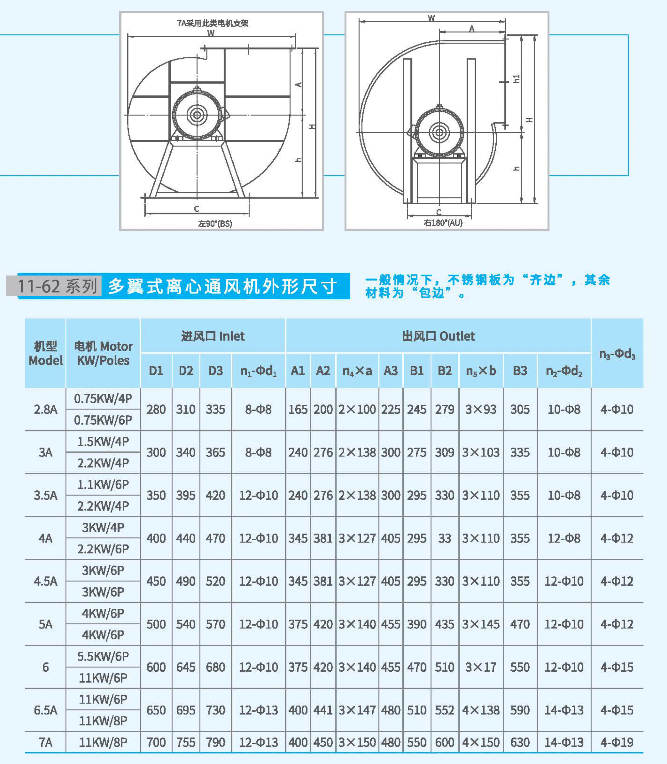 11-62-3.5A不锈钢风机外观尺寸