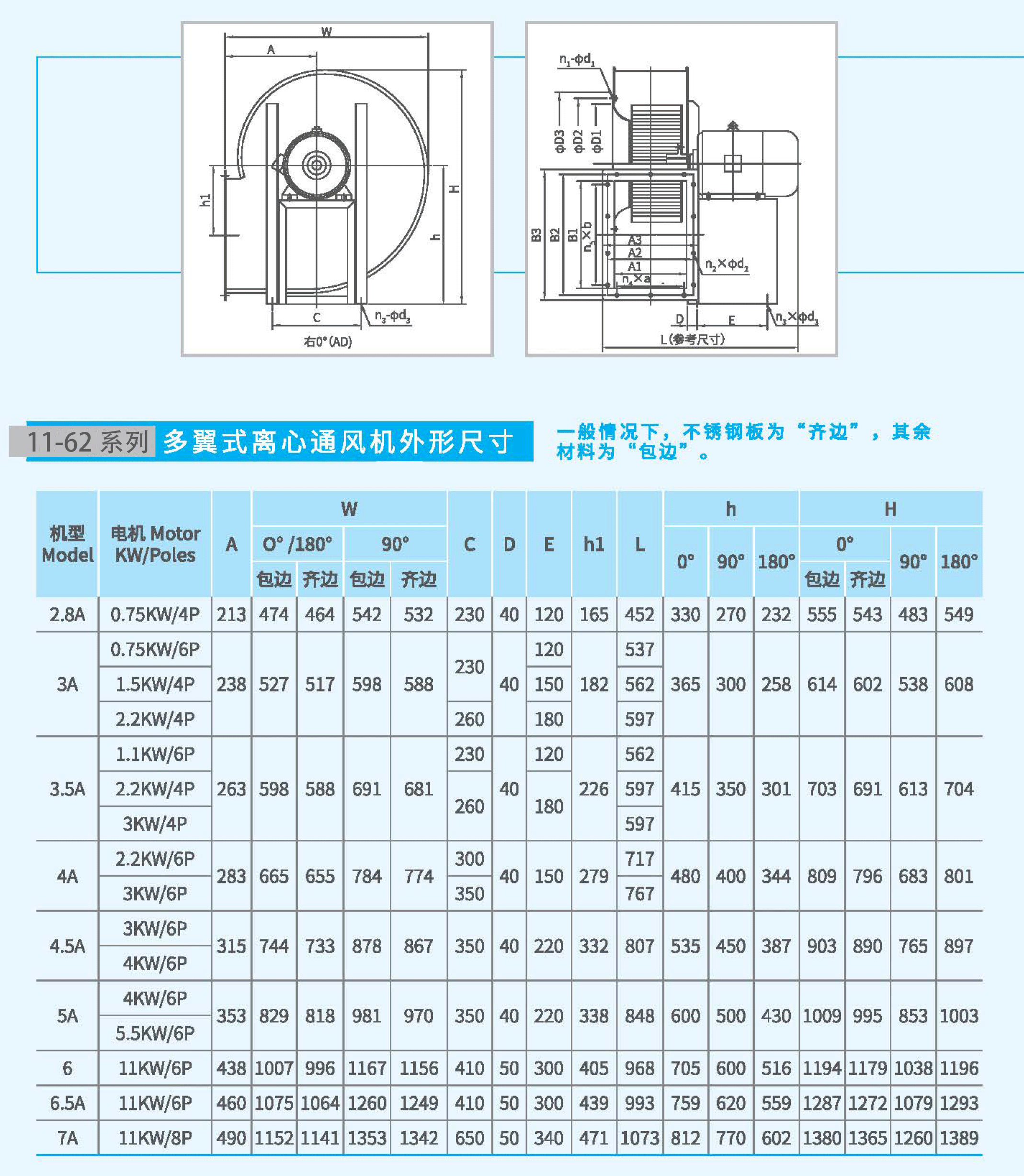 11-62-7A不锈钢风机尺寸