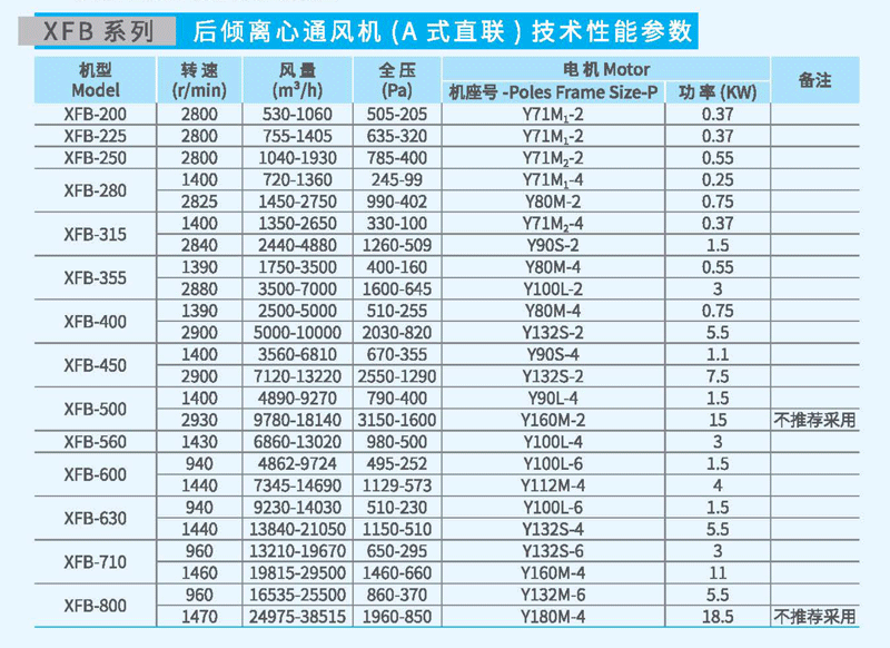 XFB-400A后倾离心风机参数