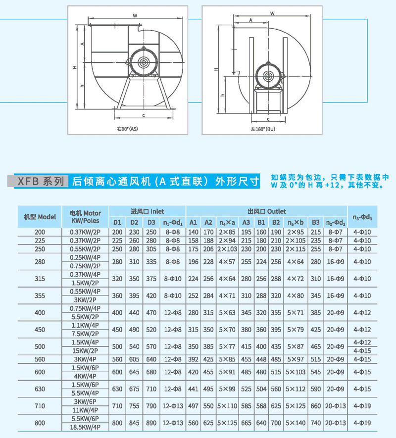 XFB-560A后倾离心风机外观尺寸