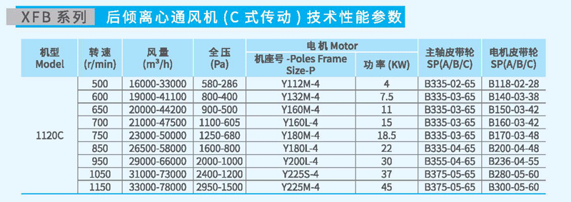 XFB1120C后倾离心风机参数