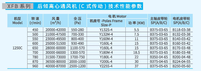 XFB1250C后倾离心风机参数