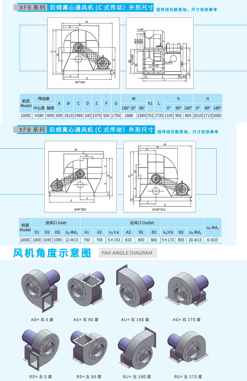 XFB1000C后倾离心风机尺寸