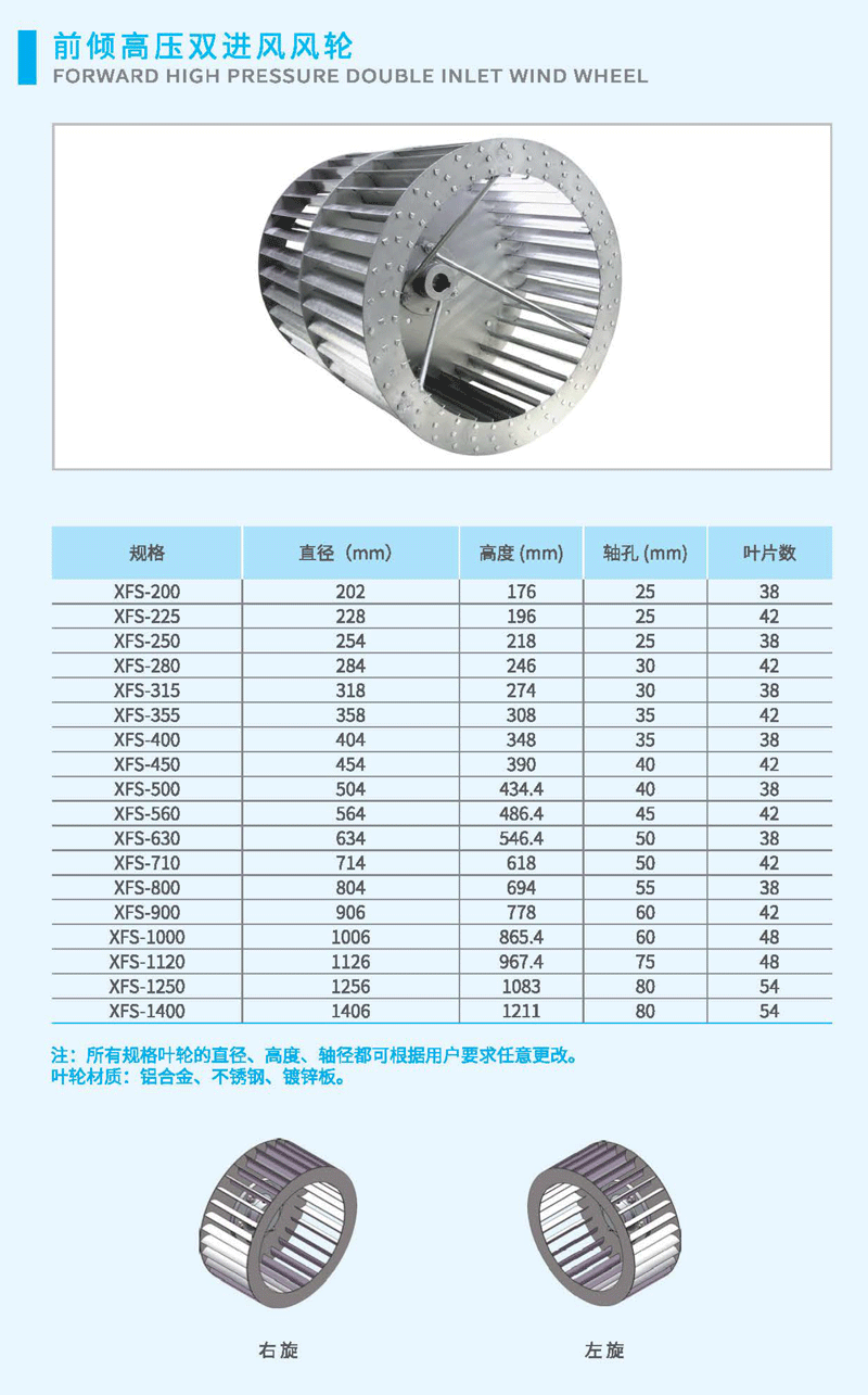 前倾双进风风轮尺寸